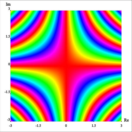 f2(z)